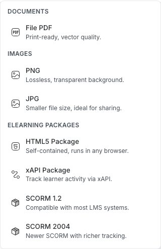 Complete export menu