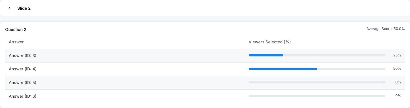 Question average score and answer-selection percentages