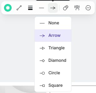 Connector toolbar with end-arrowhead choices