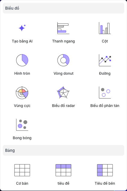 Menu Biểu đồ & Bảng với tất cả các loại biểu đồ hiện có và các mẫu bảng