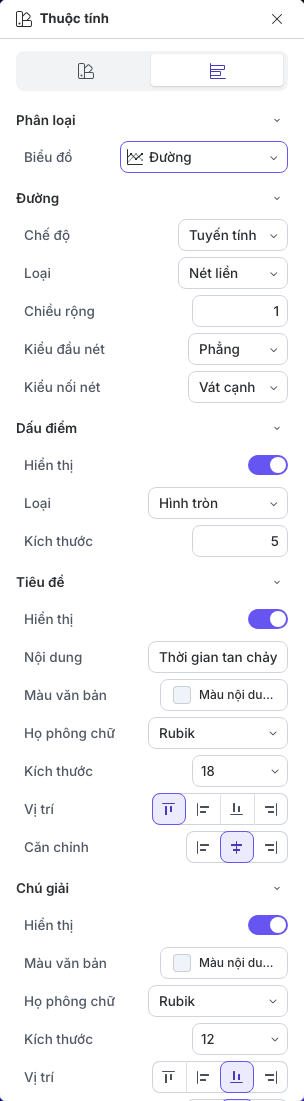 Các điều khiển Đường và Dấu điểm của một biểu đồ Đường đang được chọn