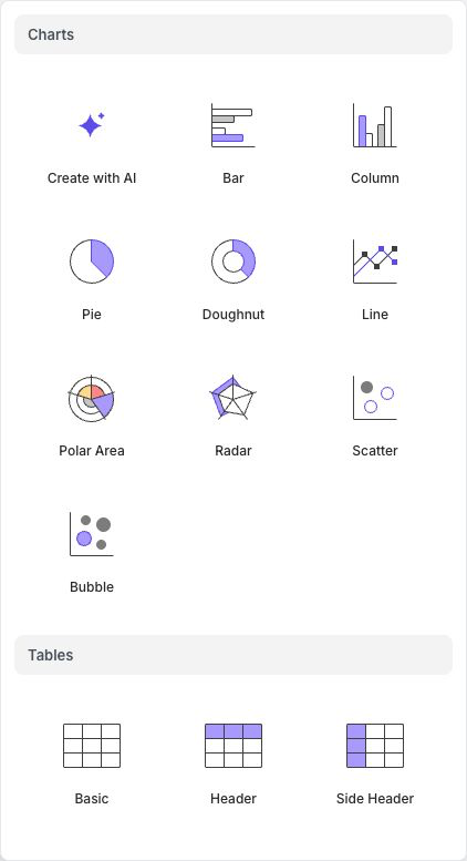 The Charts and Tables menu with Basic, Header, and Side Header table presets