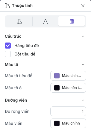 Thuộc tính bảng với các điều khiển cấu trúc tiêu đề, màu tô và đường viền