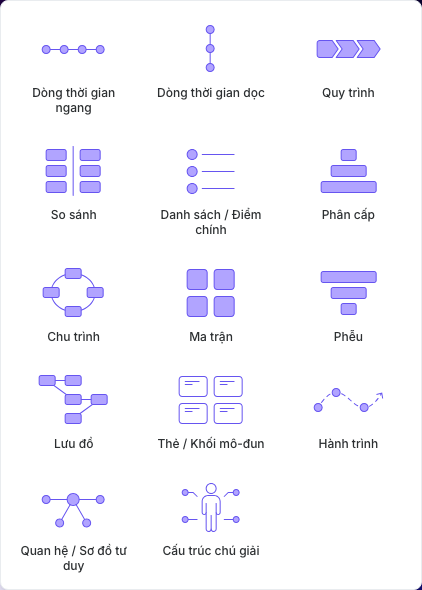 Thư viện Infographic với tất cả các loại hiện có